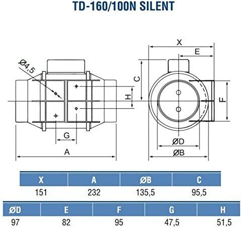 Soler&Palau TD 160 SILENT SERIE Rohrventilator 160m³/h , 100mm Anschluss / Rohrlüfter