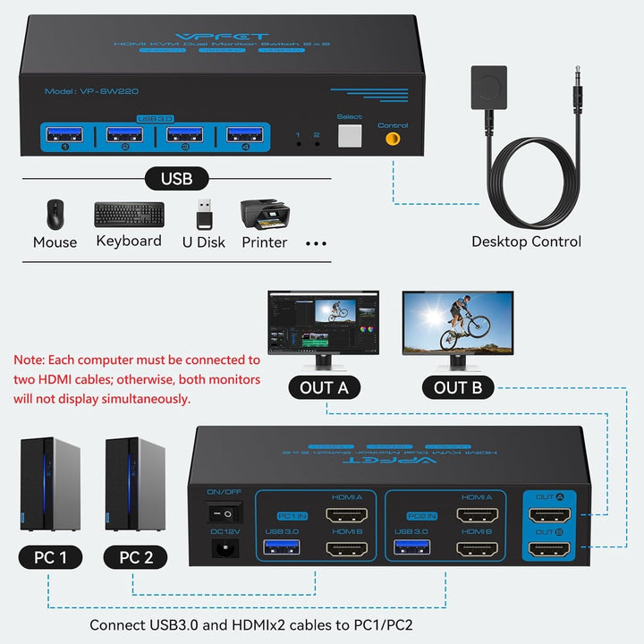 HDMI KVM Switch 2 PC 2 Monitore 4K60Hz USB 3.0 KVM-Switches für Zwei Computer teilen sich Dual Monit