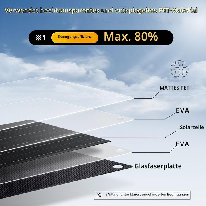 Yinleader 10W Solarpanel 12V Monokristallin Tragbar mit SAE Zigarettenanzünder- &amp; Batterieklemmen-Ad