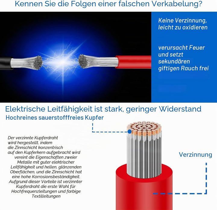 Elektrokabel, Silikonkabel - 24 AWG 0,2mm² Silikon Elektrischer Draht Kabel(6 Farbe, Spule 8 Meter E
