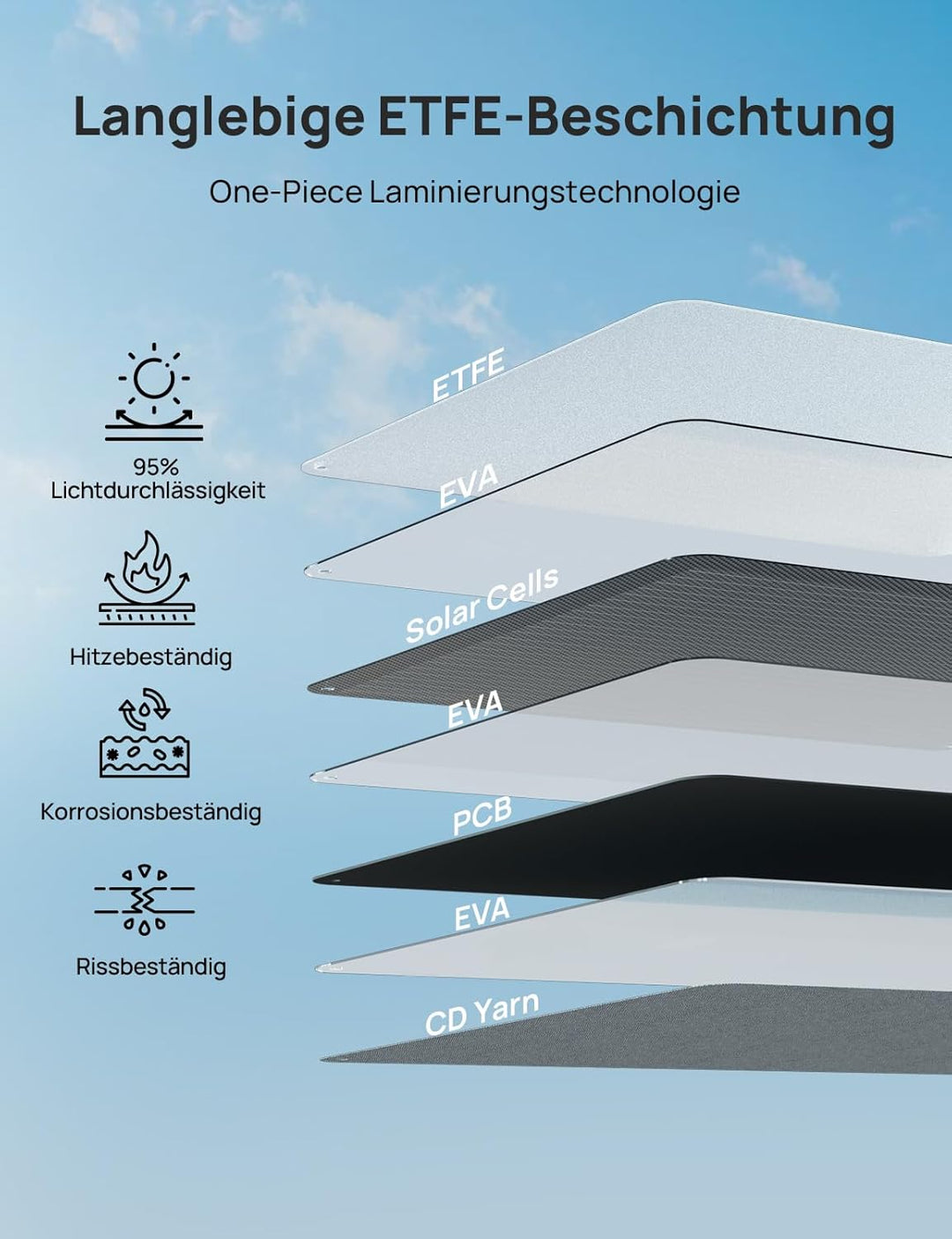 ECO-WORTHY 200W Faltbare Solarpanel für Powerstation, Tragbares Solarmodul für Camping Wohnmobil, Ou