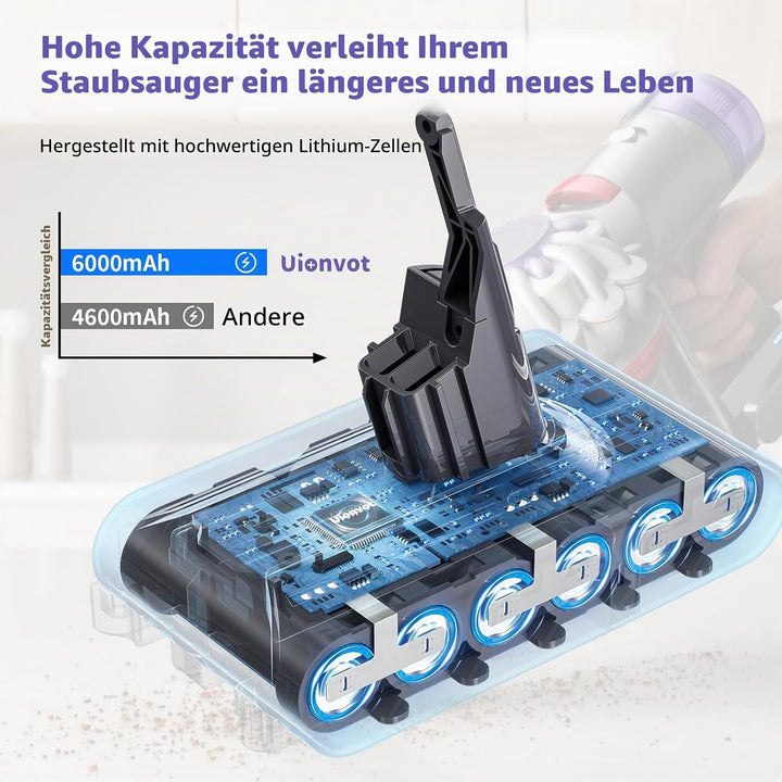 V8 Akku für Dyson, Ersatzakku für Dyson SV10 4600mAh Kompatibel mit V8 Absolute Animal Fluffy Motörh