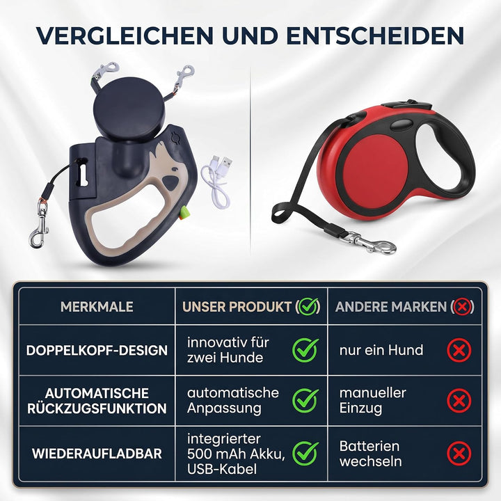 Tnfeeon Hundeleine, Doppelkopf-Design Zum Spazierengehen mit 2 Hunden, Verstellbare Länge mit Eingeb