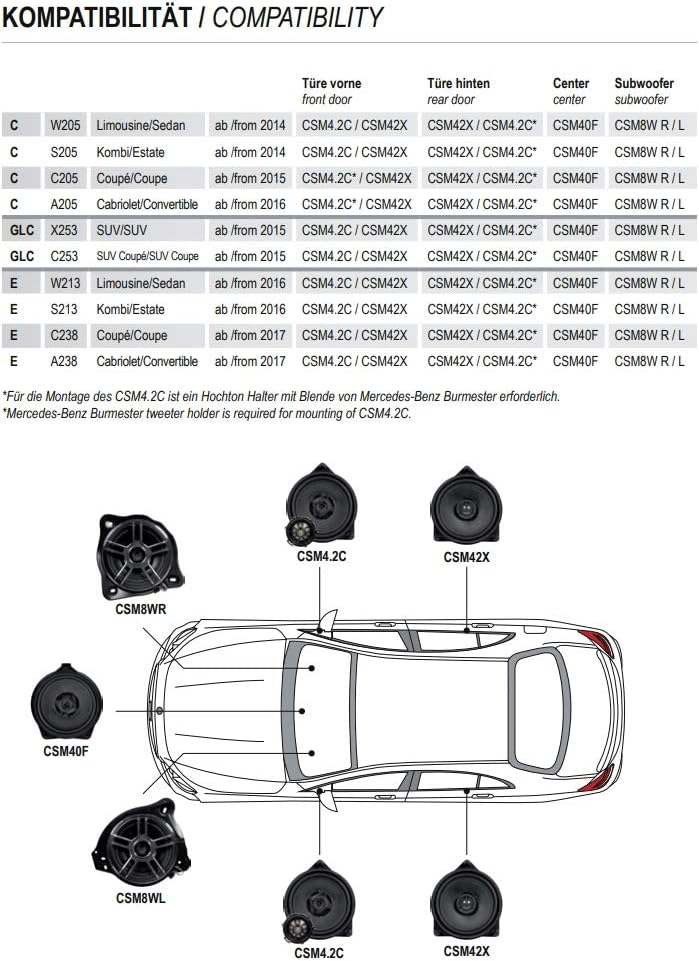 Musway CSM8WR - 20 cm Tieftöner-Lautsprecher mit 200 Watt (RMS: 120 Watt) - für Mercedes C, GLC, E