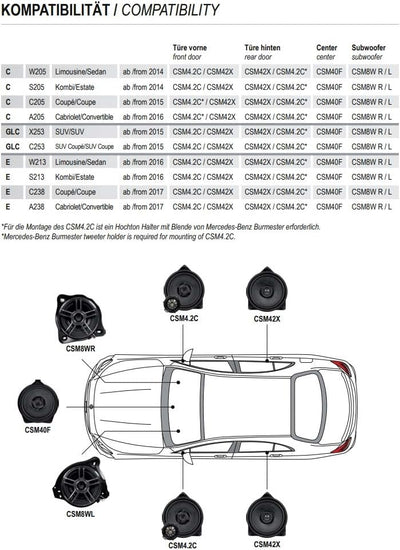 Musway CSM8WL - 20 cm Tieftöner-Lautsprecher mit 200 Watt (RMS: 120 Watt) - für Mercedes C, GLC, E