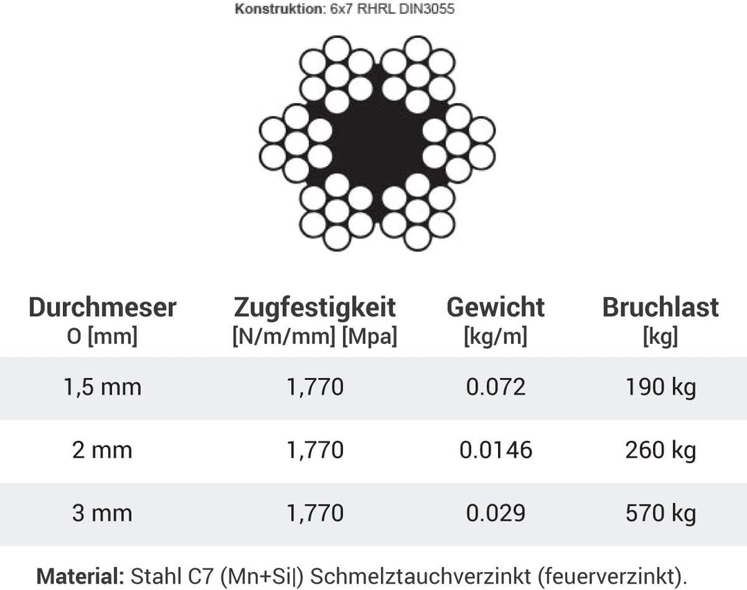 Seilwerk STANKE 5mm Drahtseil 6x7 verzinkt Drahtseil für Seilwinde Stahlseil Forstseil DIN Seil Drah