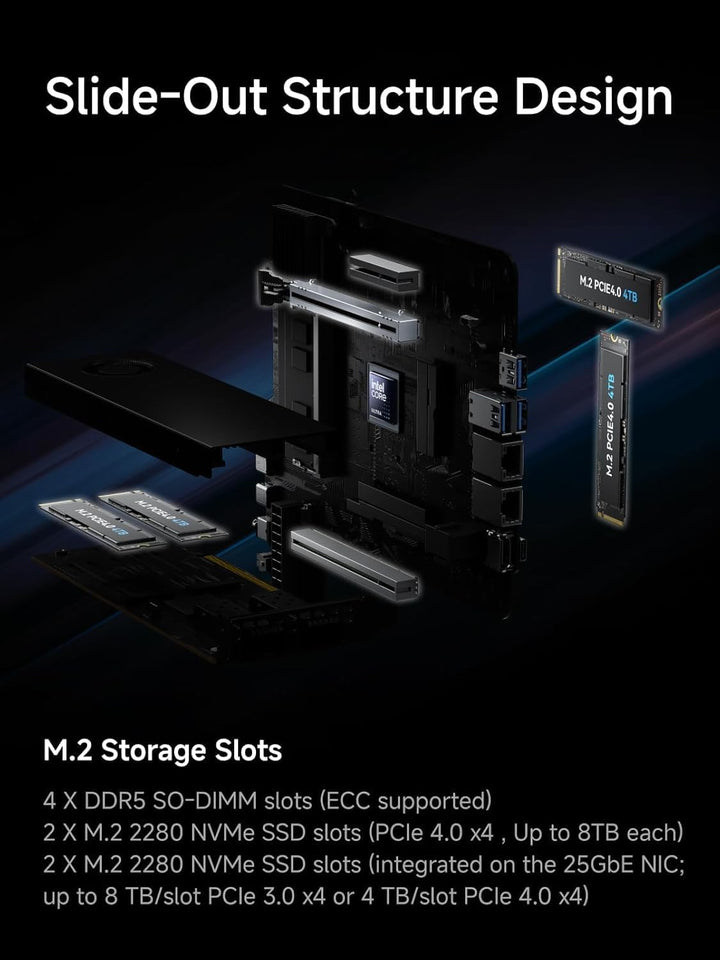 MINIS FORUM MS-02 Ultra Mini PC, Core Ultra 9 285HX Prozessor (24C/24T bis 5,5 GHz) und Intel Graphi