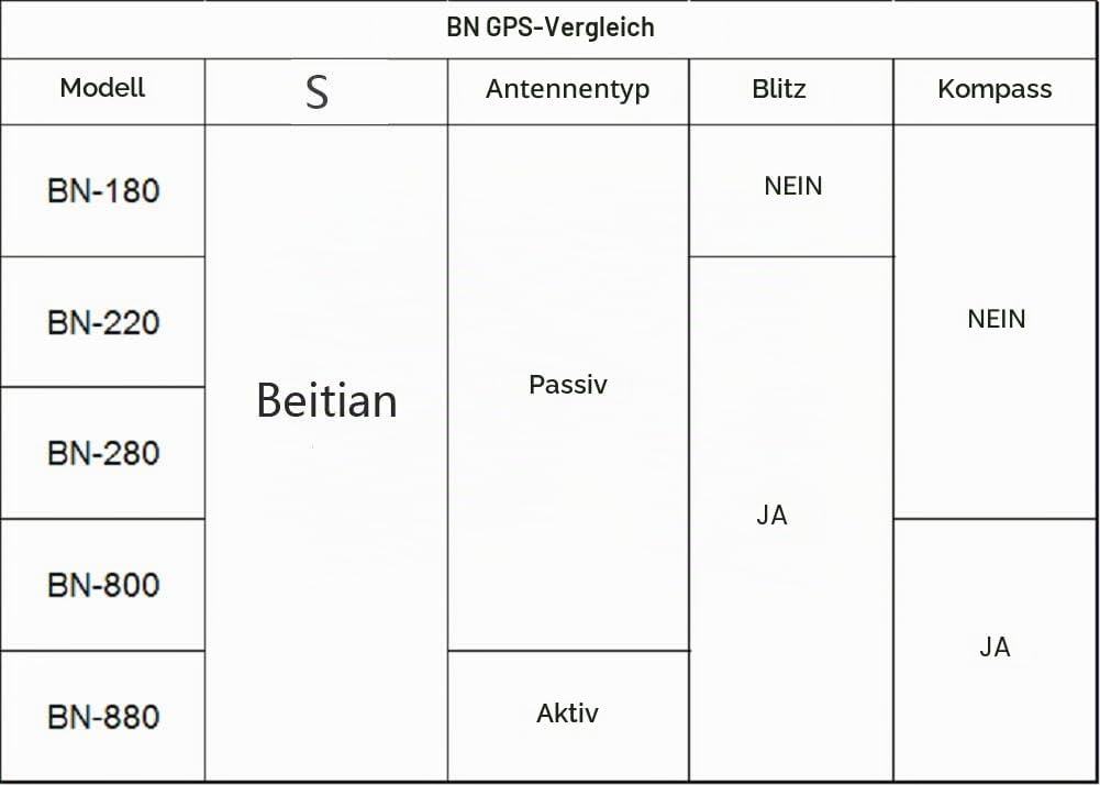 BN-180 GPS Modul UART TTL Dual Glonass GPS Auto Navigation + GPS Antenne für Arduino Raspberry Pi Pi