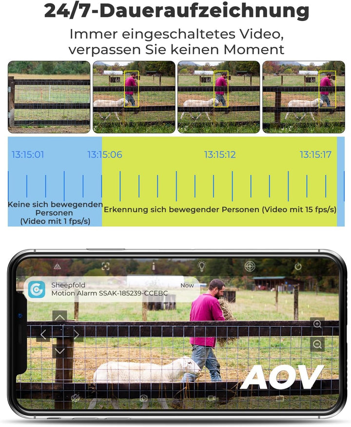 GENBOLT 4G AOV Mobilfunk Solar Überwachungskamera Aussen Kabellose, 7/24-Aufzeichnung 3MP+3MP IP Kam