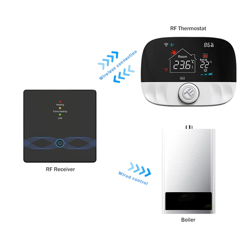 TELLUR SMART WiFi Thermostat, WLAN Raumthermostat Tuya, Internetsteuerung, Wochen/Tagesplan, Sprachs
