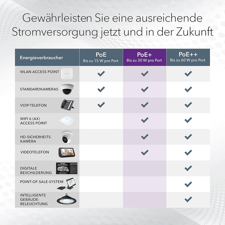 NETGEAR GS108PP PoE Switch 8 Port Gigabit Ethernet LAN Switch mit 8x PoE+ 123W (Plug-and-Play Netzwe