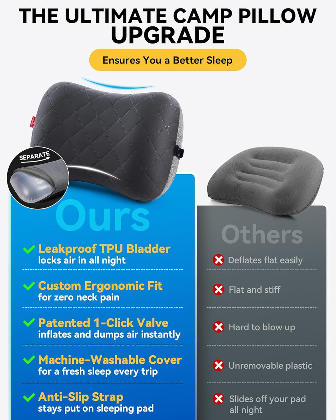 HIKENTURE Aufblasbares Camping/Reise Kissen mit Abziehbarem Kissenbezug, Ergonomisches Kopfkissen, K