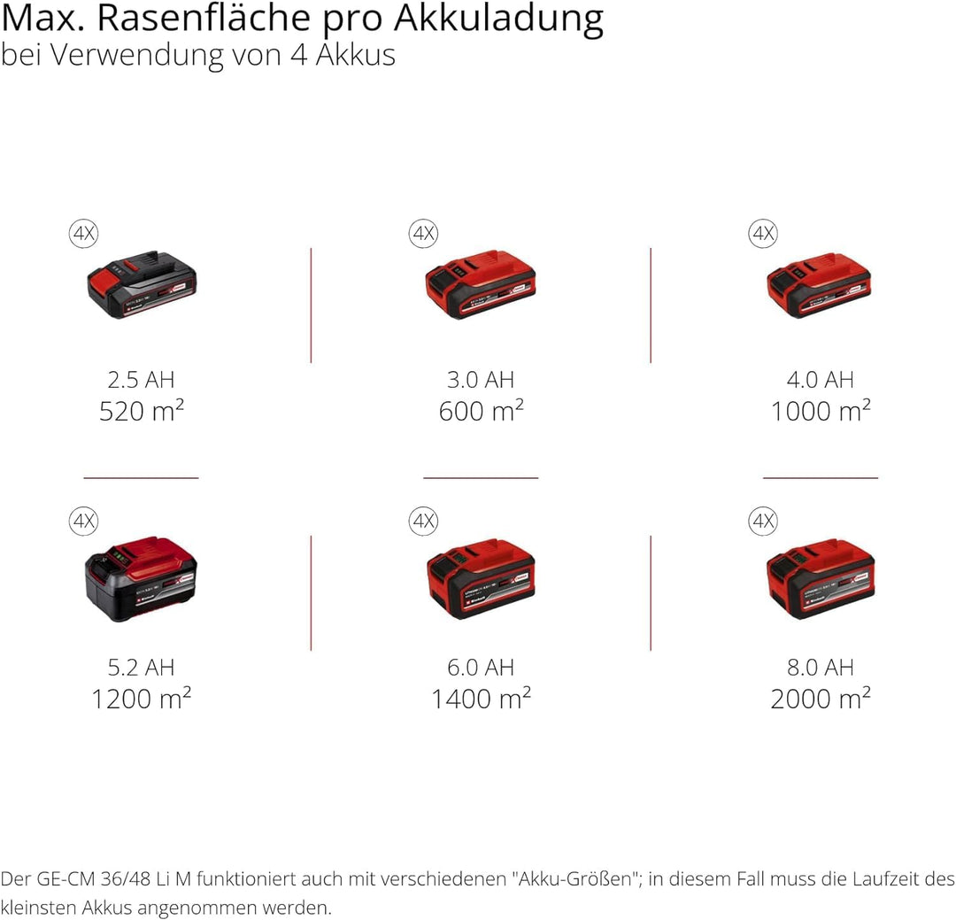 Einhell Akku-Rasenmäher GE-CM 36/48 Li M-Solo Power X-Change (36 V, 48 cm Schnittbreite, bis 1000 m²