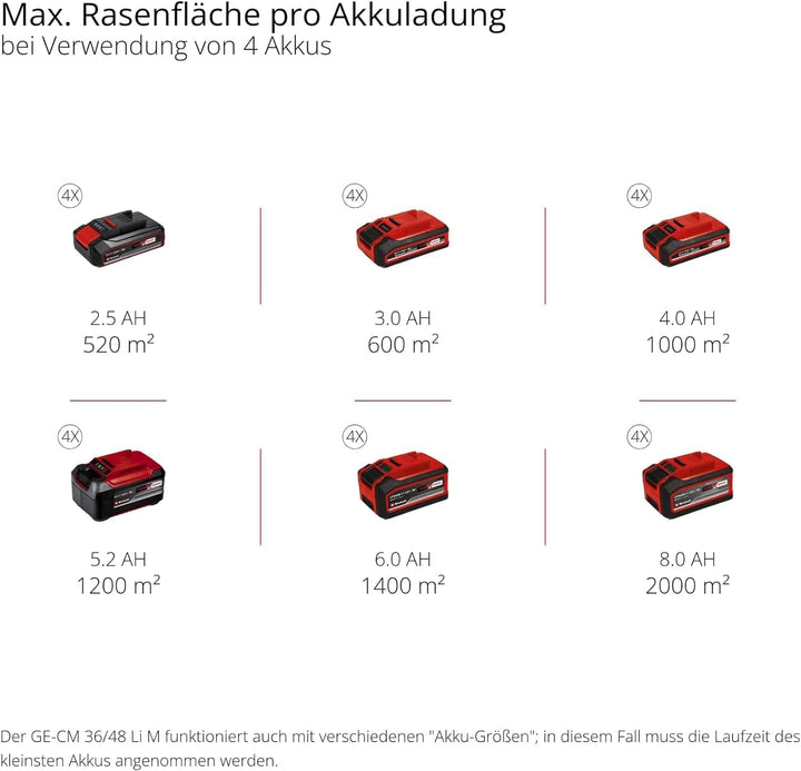 Einhell Akku-Rasenmäher GE-CM 36/48 Li M-Solo Power X-Change (36 V, 48 cm Schnittbreite, bis 1000 m²