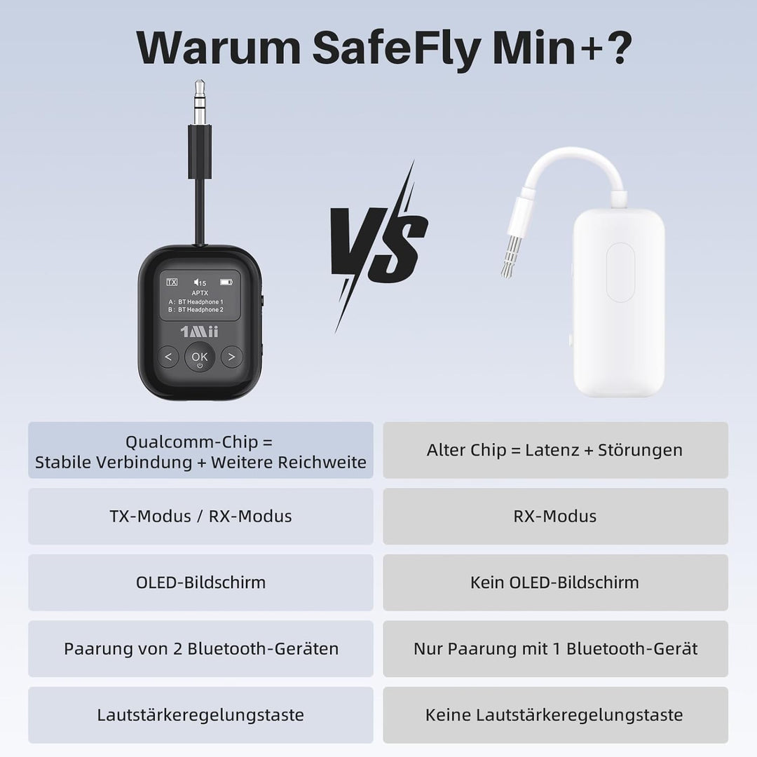 1Mii SafeFly Min+ Bluetooth Sender und Empfänger, Bluetooth Adapter für Flugzeuge, 2 Geräte können a