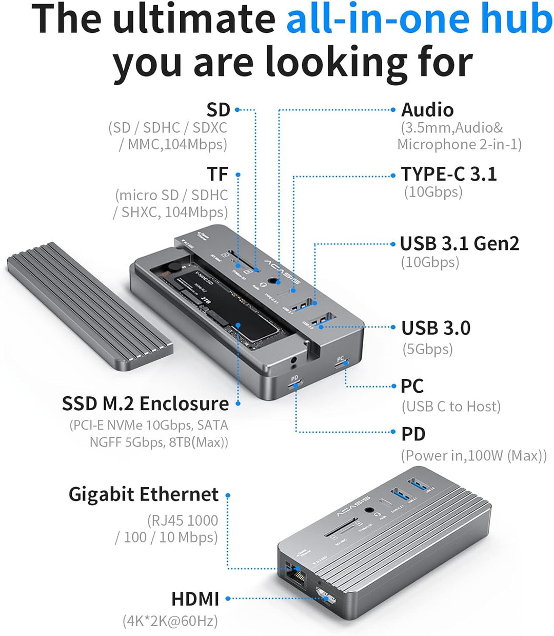 USB-C Hub mit Festplattengehäuse, 10 in 1 USB C Hub Adapter mit M.2 SSD externem Festplattengehäuse,