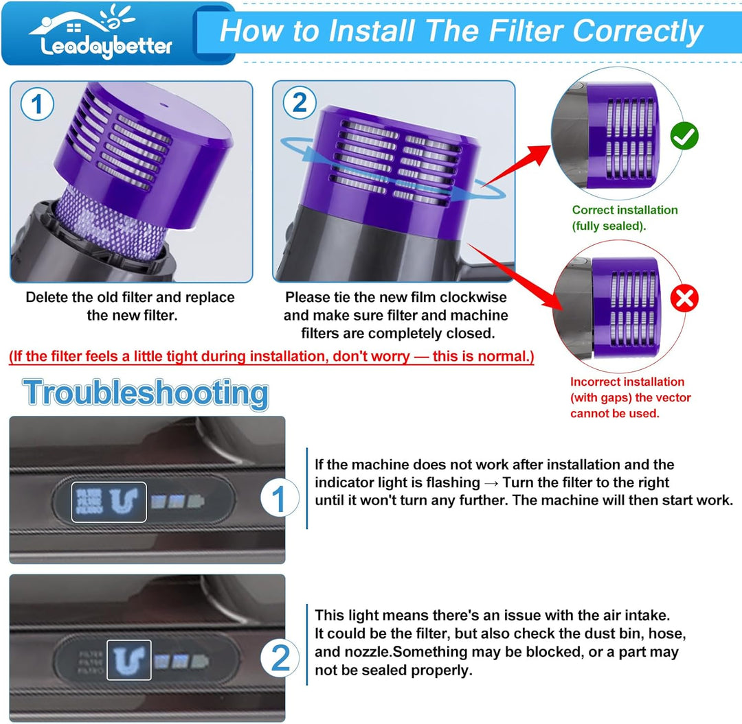 Leadaybetter V10 Filter für Dyson 2 Stück Ersatzfilter für Dyson V10 SV12 Cyclone Animal Absolute Ak