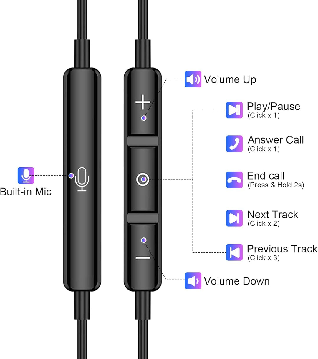 USB C Kopfhörer für Samsung Galaxy A36 A56 A26 A17 5G A57 A37 A35 A55 S26 S25 Pixel 10 9 Kopfhörer m