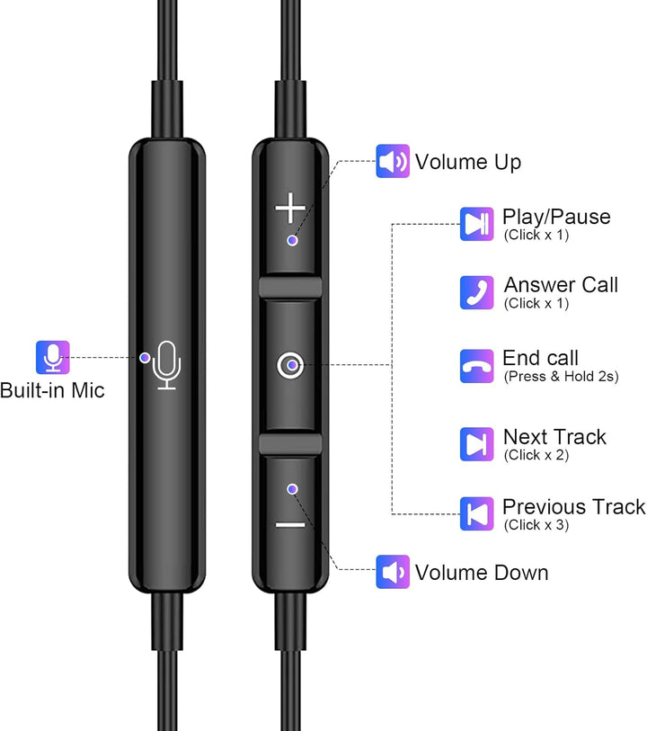 USB C Kopfhörer für Samsung Galaxy A36 A56 A26 A17 5G A57 A37 A35 A55 S26 S25 Pixel 10 9 Kopfhörer m