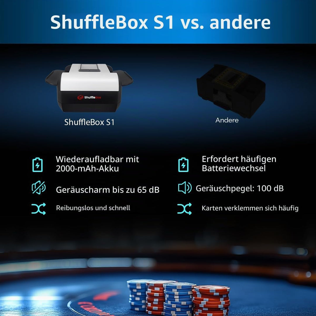 Shufflebox S1 automatischer Kartenmischer mit 2000mAh wiederaufladbarer eingebauter Batterie, 2-Deck