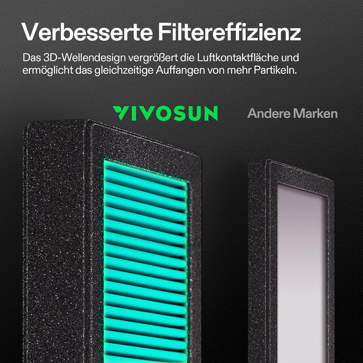 VIVOSUN OdorShield Ersatzfilter für VGrow Smart Grow Box | Aktivkohle Geruchsfilter für Indoor Grow