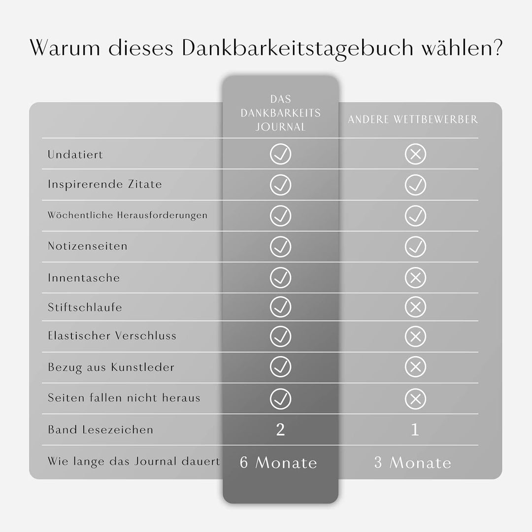 Das Dankbarkeitstagebuch: 5-Minuten Tagebuch pro Tag für mehr Glück, Positivität, Bestätigung- Ein e