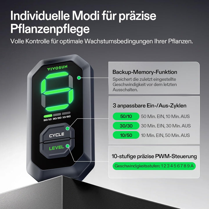 VIVOSUN Rohrventilator 200mm Abluftventilator 1232m³/h mit E12-Geschwindigkeitsregler and Vollständi
