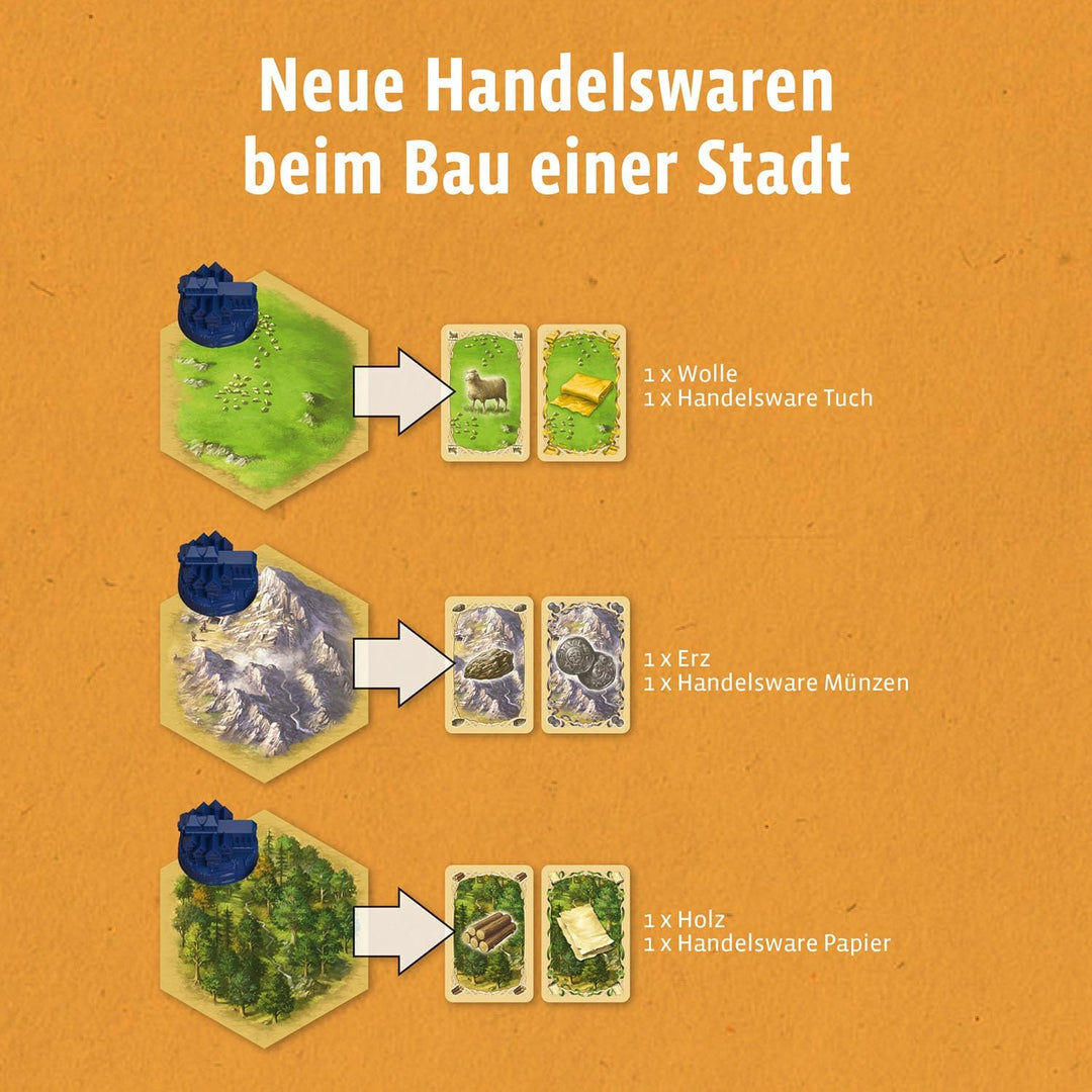 KOSMOS Catan - Städte &amp; Ritter, Erweiterung zu Catan - Das Spiel | Brettspiel für 3-4 Personen ab 12