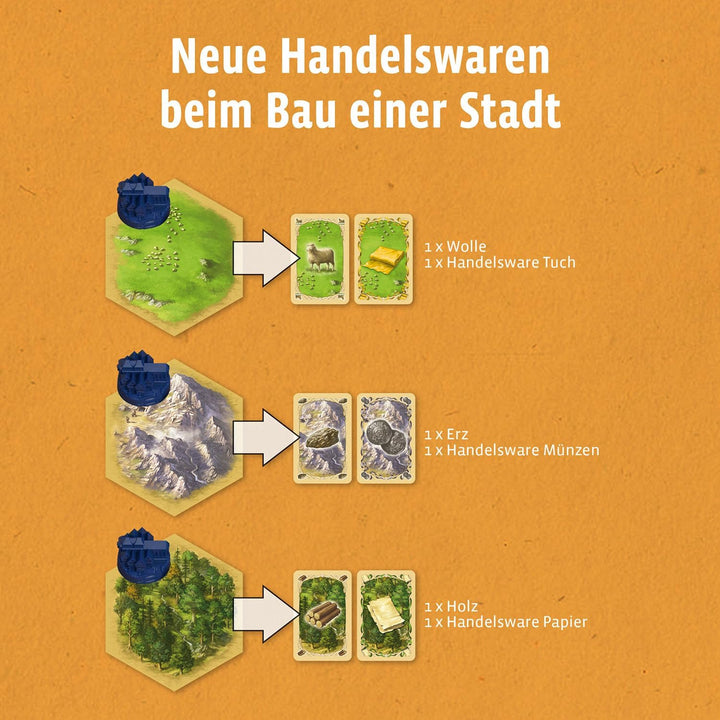 KOSMOS Catan - Städte &amp; Ritter, Erweiterung zu Catan - Das Spiel | Brettspiel für 3-4 Personen ab 12