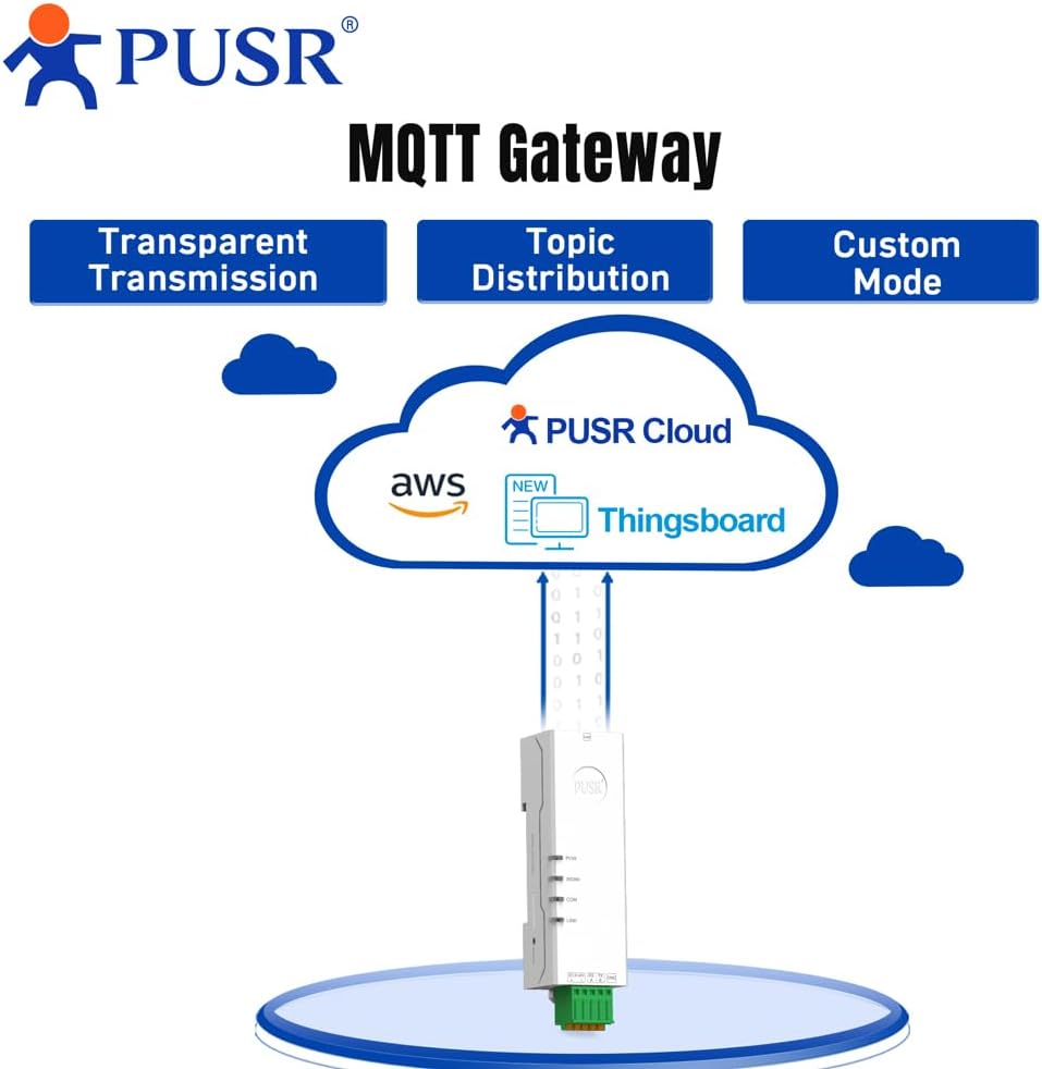 RS232 zu Ethernet serielles Gerät Server Modbus Gateway Modbus RTU zu Modbus TCP zum Befehl, integri