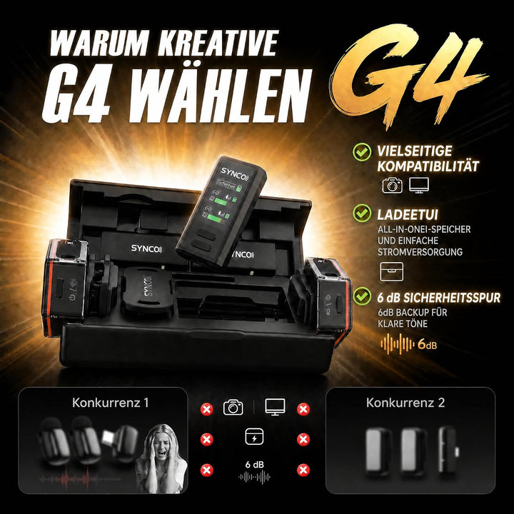 SYNCO G4 Kabelloses Lavalier-Mikrofon für iPhone7-17/Android/Kamera, 2,4 GHz Dual-Channel, 20 h Akku