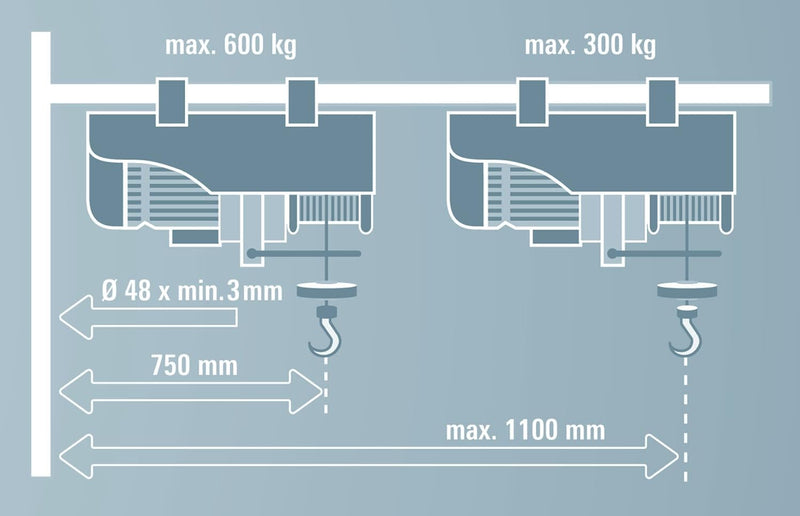 Einhell Schwenkarm SA 1100 (Montage ab 3 mm Wandstärke, 180° Grad schwenkbar, Ausladungsbelastung be