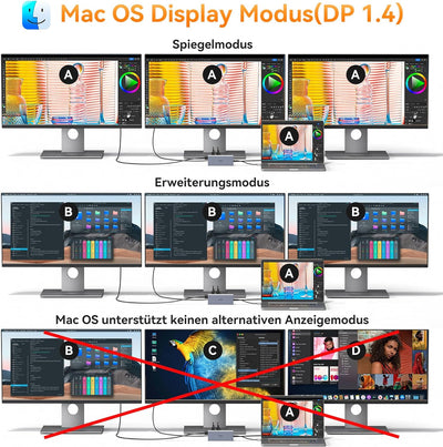 USB C Docking Station Dual Monitor,USB-C Laptop Dockingstation,Triple Display USB C Hub Adapter mit