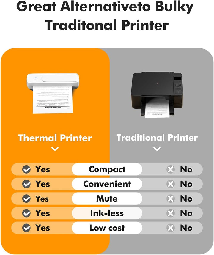 Bisofice A81 Mobiler Drucker A4 Bluetooth Thermodrucker A4 Drucker Klein Kompakt Portable Printer Un