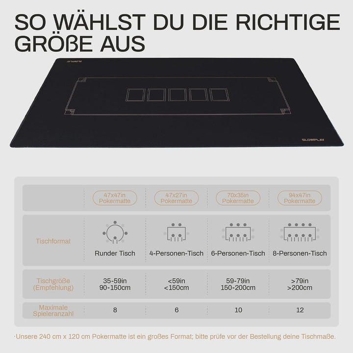 SLOWPLAY Godel 120cm runde Pokermatte für Texas Hold’em | besonders wasserabweisende Poker Tischaufl