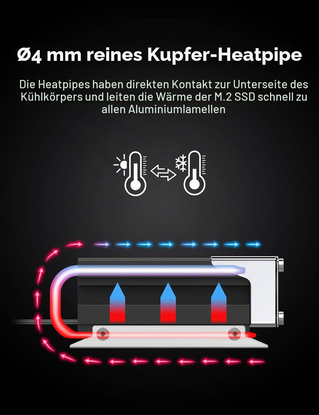 GRAUGEAR | Heatpipe Kühler mit Lüfter | Kühlköper für M.2 NVMe (2280) | aktive | 25mm PWM-Lüfter | g