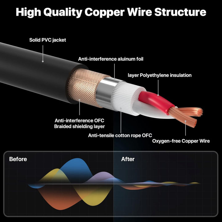 NUOSIYA XLR Kabel 2m 2Pack Symmetrisches Mikrofonkabel, Metallfeder SR Design XLR-Stecker auf Buchse