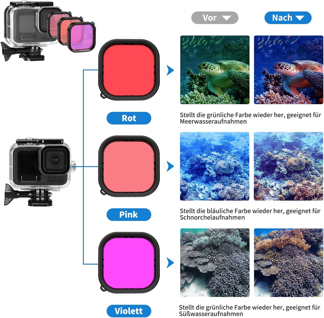 Zubehör Set Kit für GoPro Hero 13 Black, oGoDeal Wasserdicht Schutzhülle Gehäuse+Unterwasser Schwimm
