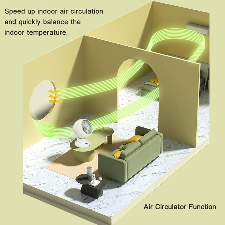 DC Motor Ventilator Leise - 3D Turbo Mit Fernbedienung, Tischventilator Oszillierend, 5 Geschwindigk