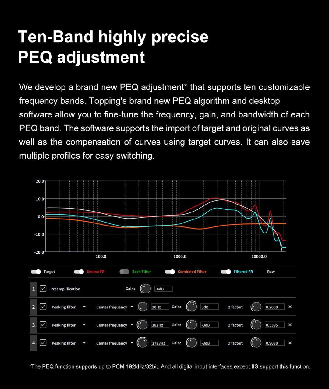 TOPPING D90 III Discrete Vollständig ausgeglichener HiFi-DAC - BT 5.1-Unterstützung LDAC PEQ-Einstel
