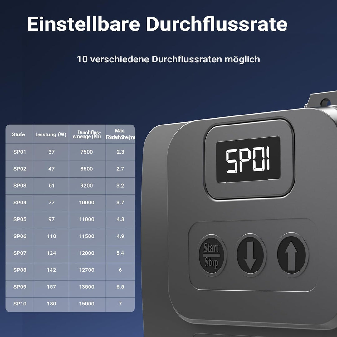 SuperECO Teichpumpe CET-15000 180W 15000l/h Filterpumpe mit Strömungswächter