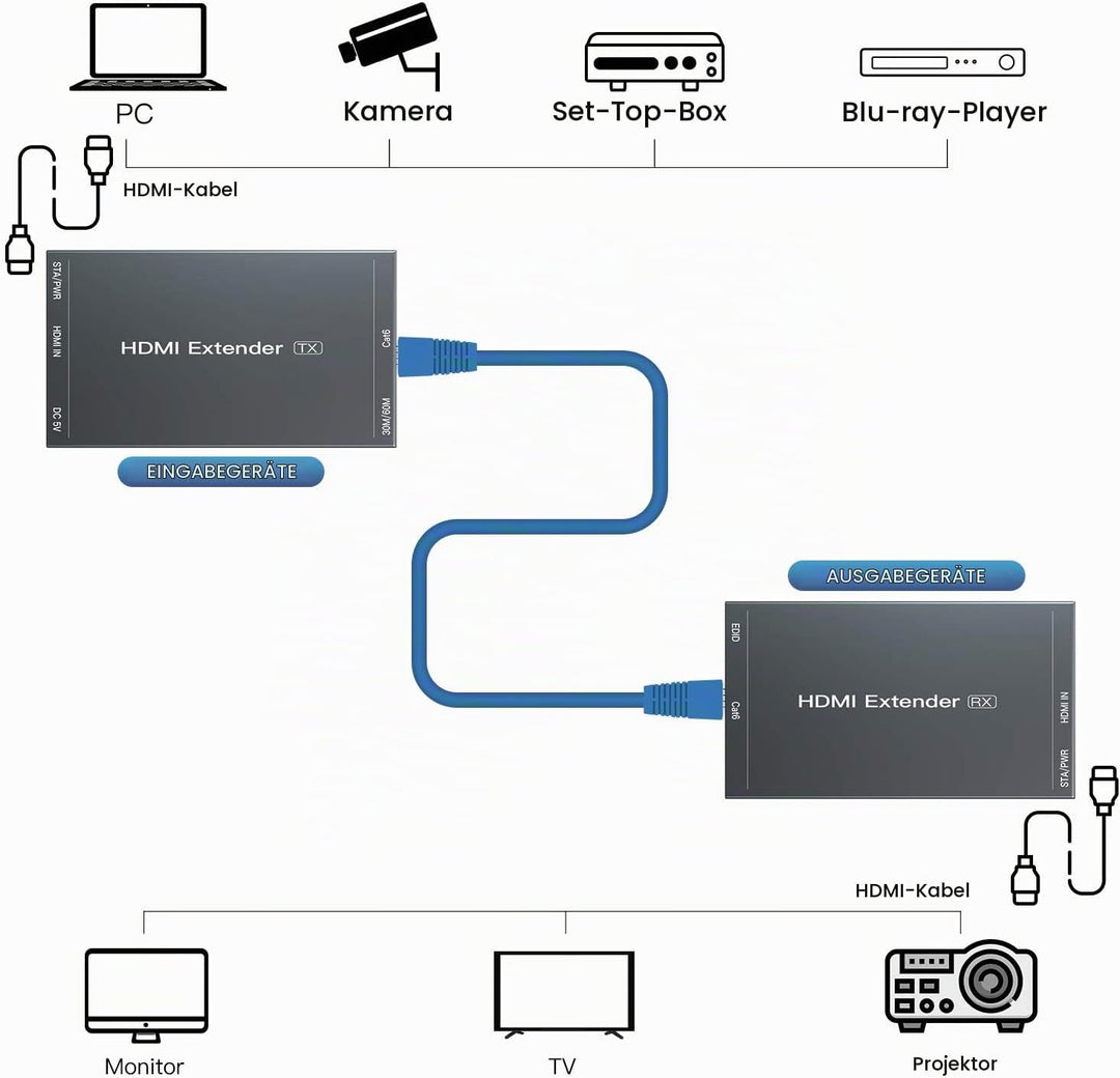 PWAYTEK HDMI Extender 1080p@60Hz, 3D, über Single Cat5e/Cat6/Cat 7 Kabel Full HD unkomprimiert Übert