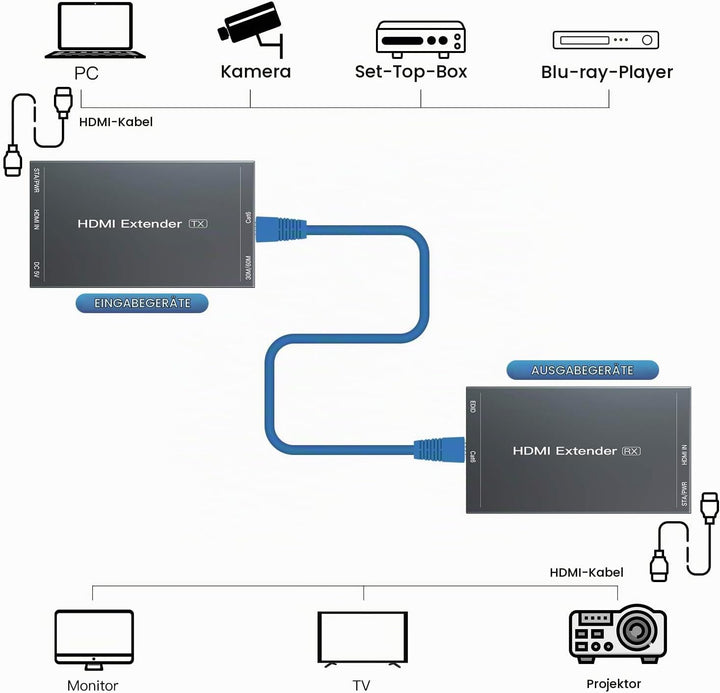 PWAYTEK HDMI Extender 1080p@60Hz, 3D, über Single Cat5e/Cat6/Cat 7 Kabel Full HD unkomprimiert Übert