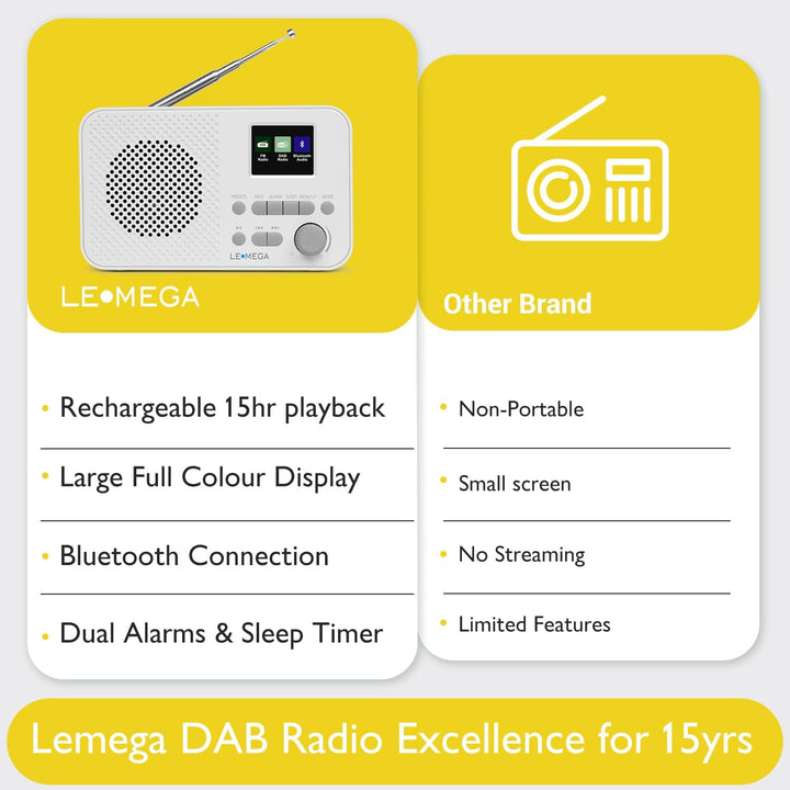 Tragbares DAB+-Radio mit Bluetooth | Wiederaufladbarer Akku mit 15 Stunden Spielzeit oder Netzbetrie