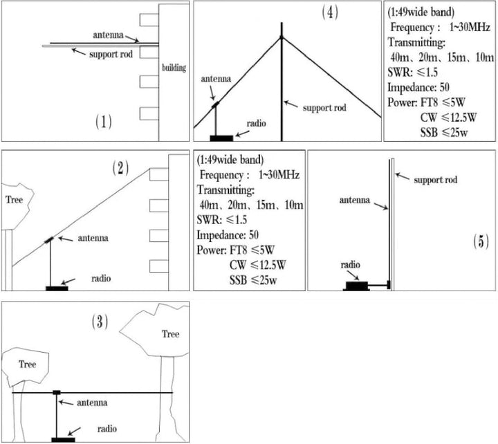 Mini-EFHW-Antenne, End-Fed-Antenne, Ersatz für 3-30-MHz-Kurzwellenantenne für Rundfunk