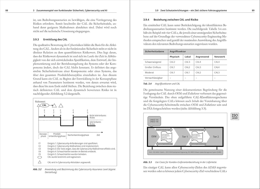 Funktionale Sicherheit und Cybersecurity nach ISO 26262 und ISO/SAE 21434: inkl. Anwendung bei integ