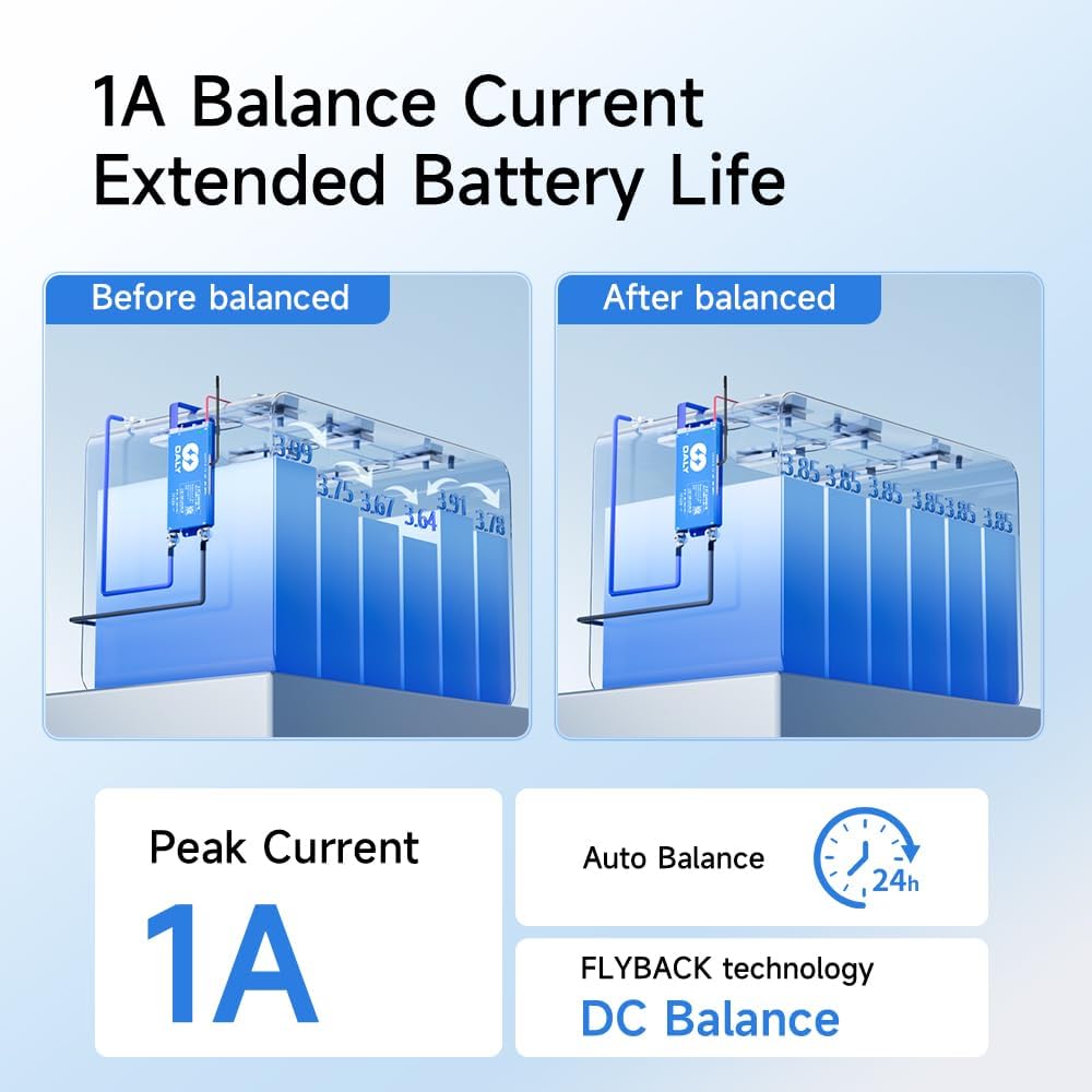 DALY BMS 48V 100A – 1A Active Balance Batteriemanagementsystem, integriertes Bluetooth für 16S LifeP