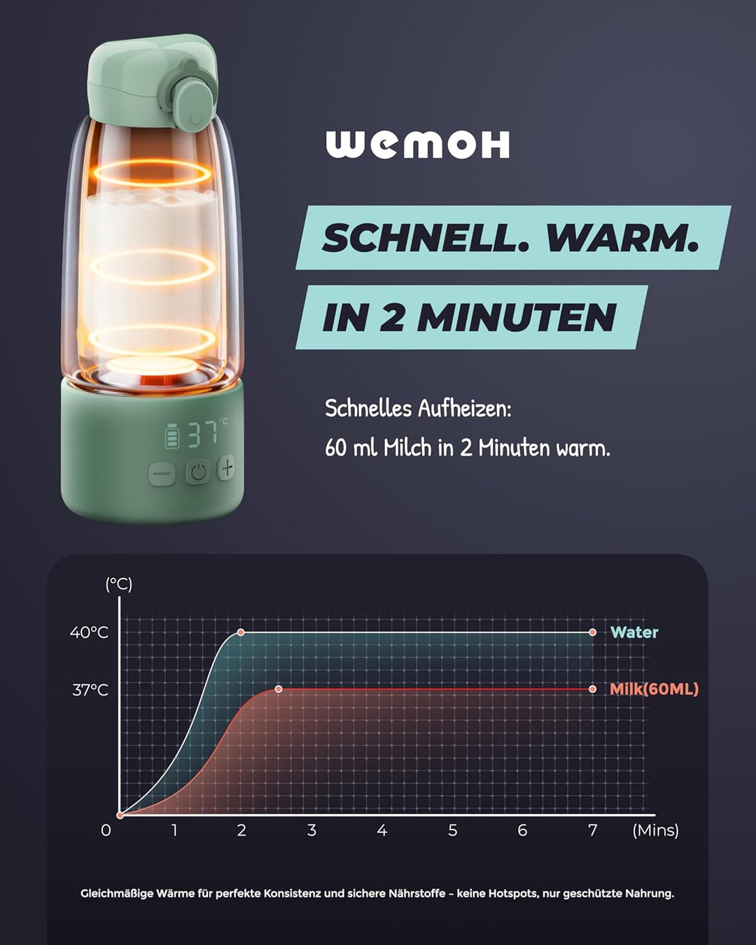 Tragbarer Flaschenwärmer Baby unterwegs mit Selbstreinigungsfunktion, 100W Schnellaufwärmung für Mut