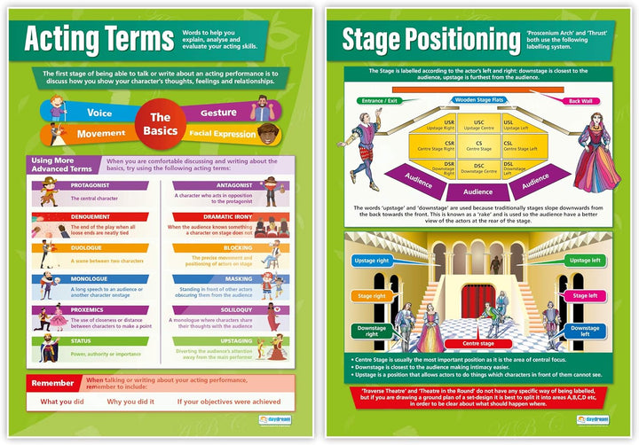 Acting Poster – Set von 5 | Drama Poster | Glanzpapier mit den Massen 850 mm x 594 mm (A1) | Theater