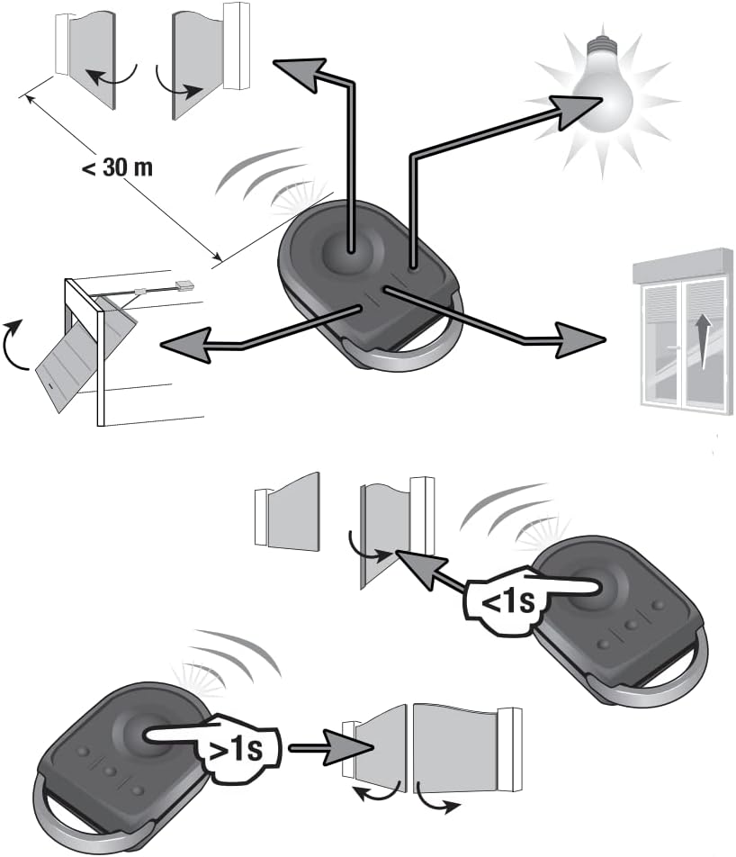 Somfy Somfy KEYGO RTS Fernbedienung